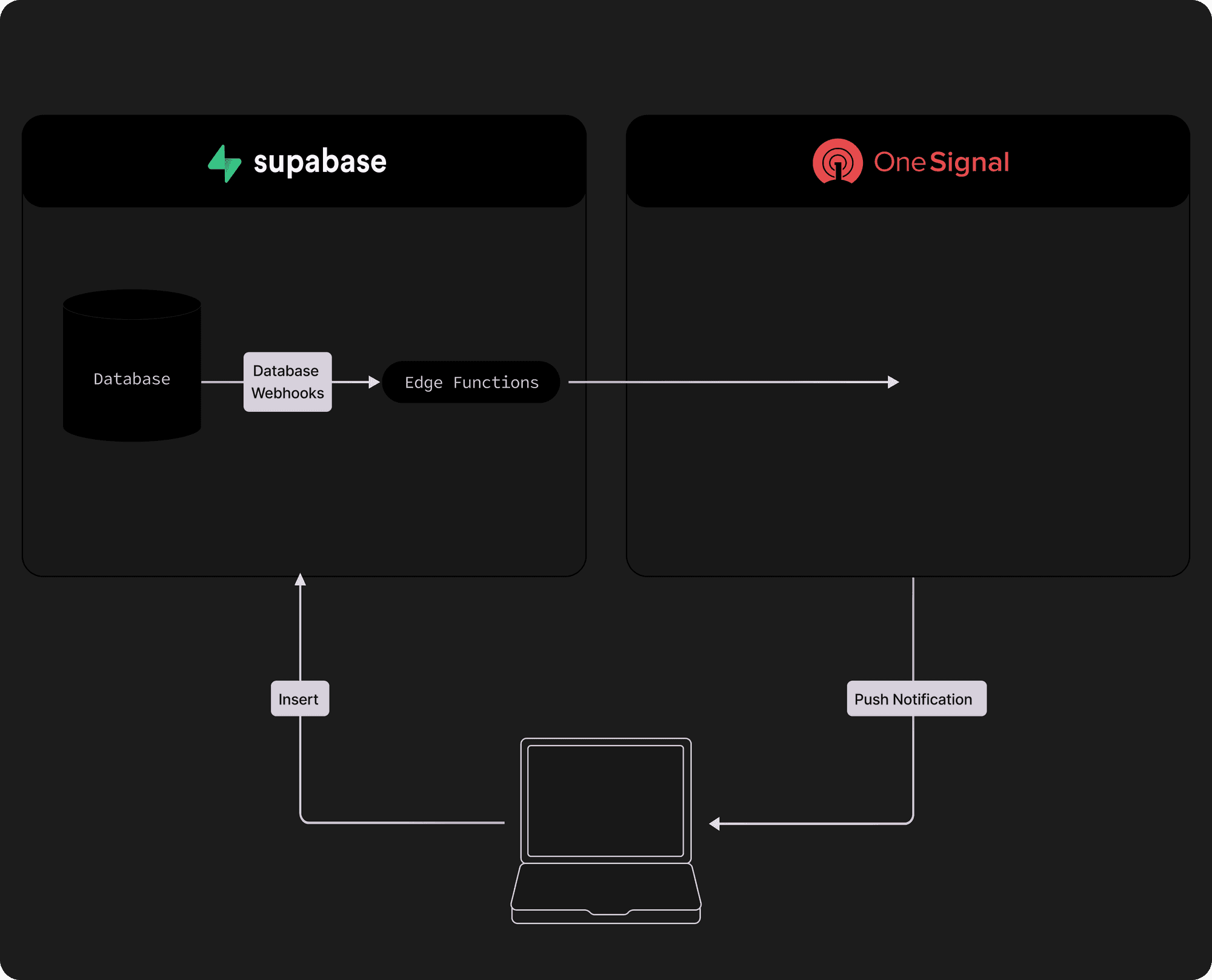 Entity Diagram